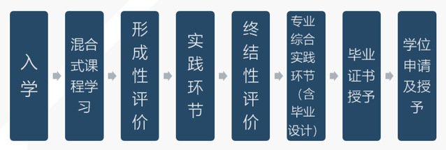 XK星空体育官方网站使用方法开放大学